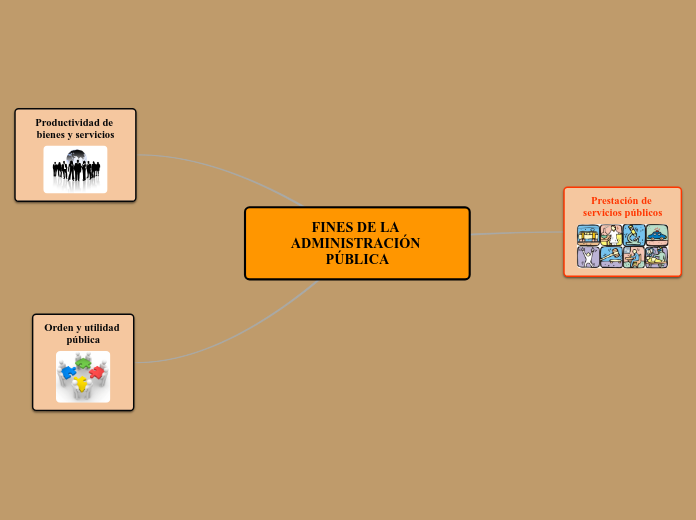 Areas A Fines De La Administracion